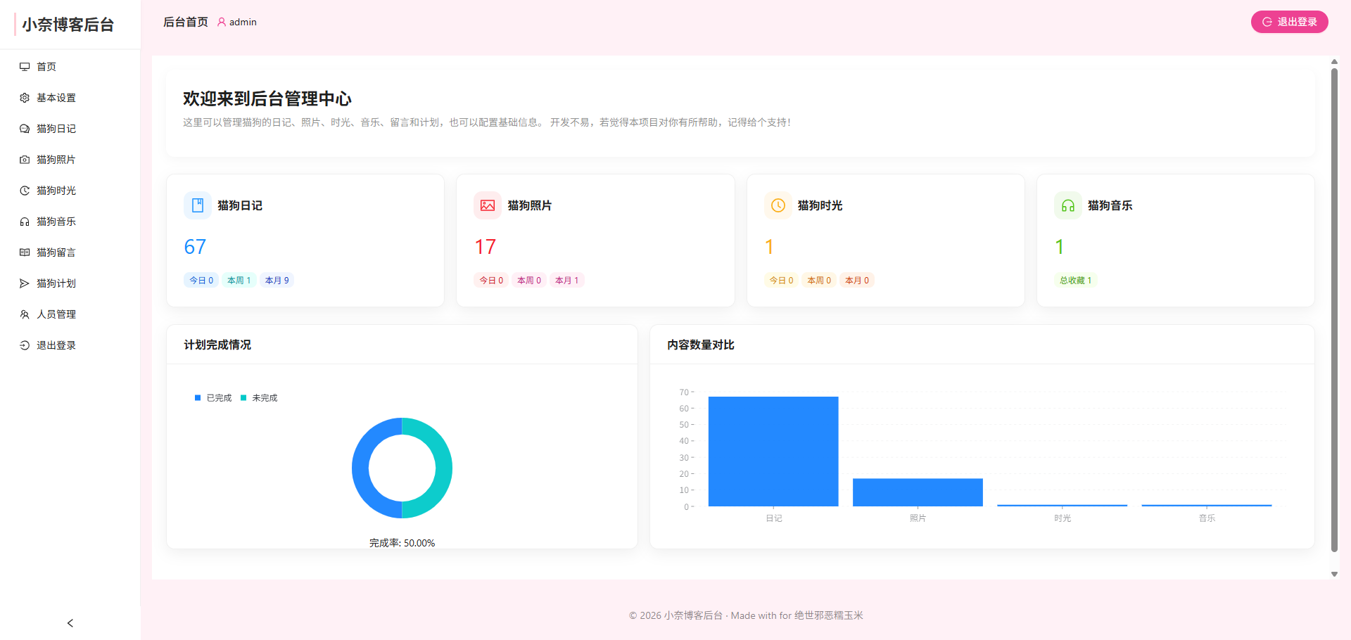 小奈猫狗情侣博客v1.0.0