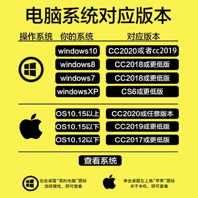 2023 Adobe 全家桶（Mac+Win 双系统版）