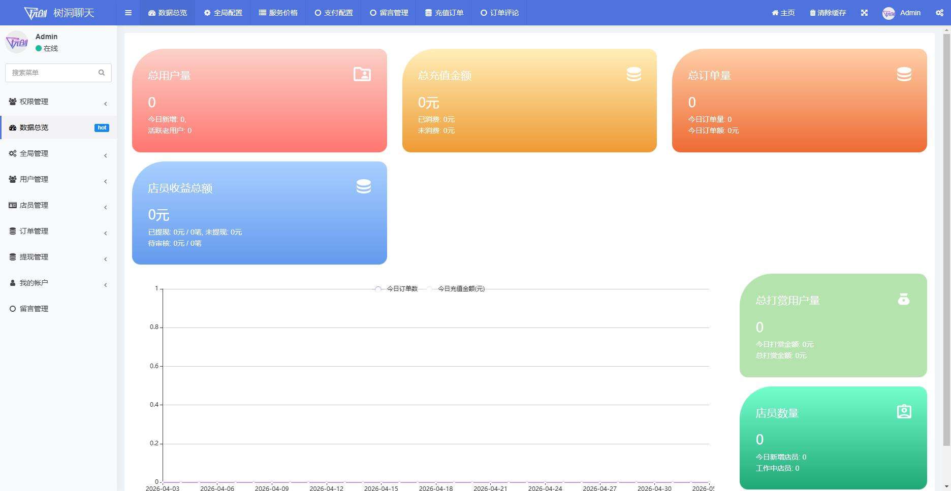 公众号约玩树洞系统,树洞源码,陪聊源码,公众号源码