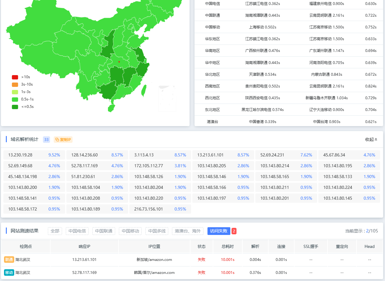 CDN教程与各种疑难杂症解决方法